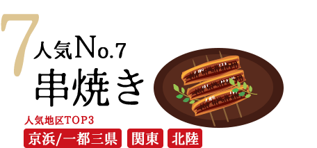 人気No.7「串焼き」。人気地区TOP3は京浜／一都三県、関東、北陸で人気