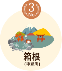 3位「箱根（神奈川）」