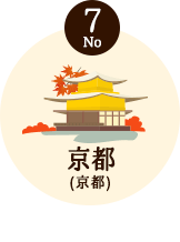 7位「京都（京都）」