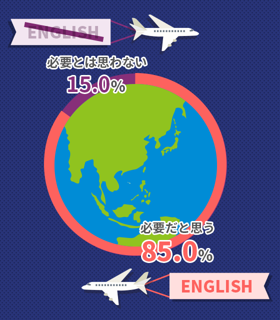 海外旅行時には英語力が必要？